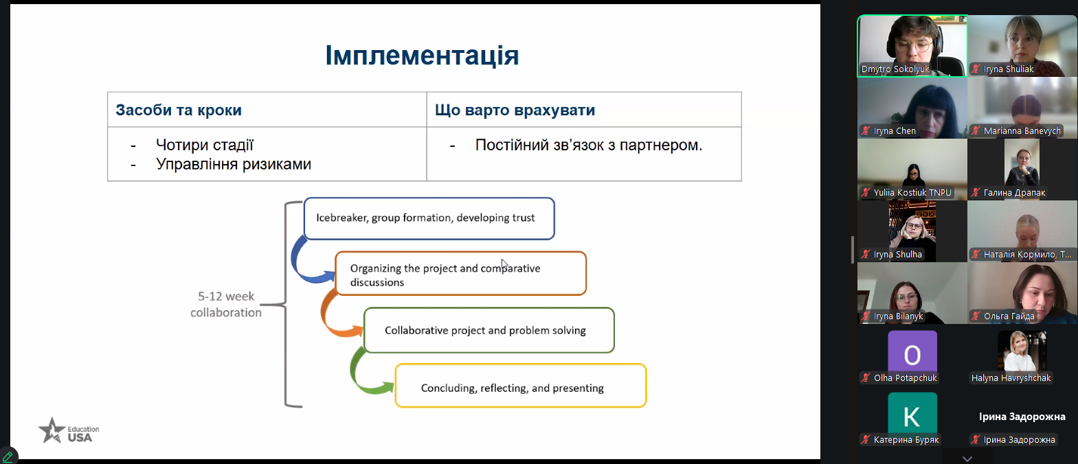 Реалізація проєкту засоби та кроки.